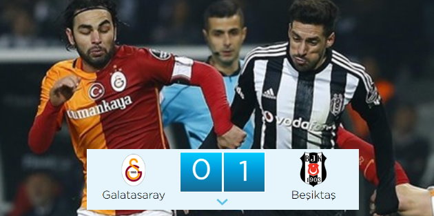 Beşiktaş'ın gözü şampiyonluk'ta Galatasaray 0 Beşiktaş 1