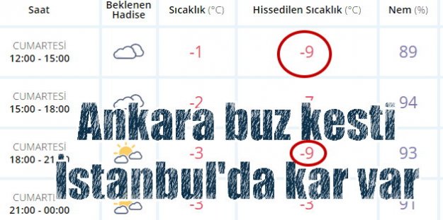 Son Dakika Hava durumu; Ankara buz kesti, İstanbul'da kar var