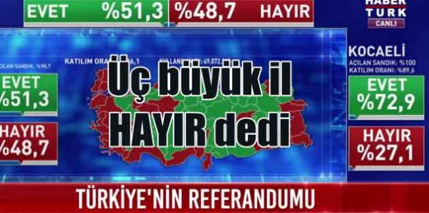Üç Büyükşehir'de AK Parti vatandaşı ikna edemedi