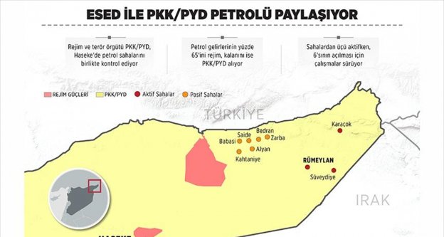 Esed ve PKK/PYD petrolü paylaşıyor