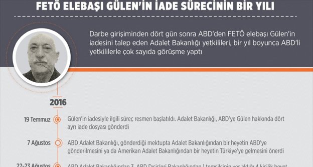FETÖ elebaşı Gülen'in iade sürecinin bir yılı