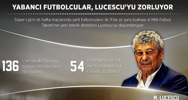 Yabancı futbolcular Lucescu'yu zorluyor