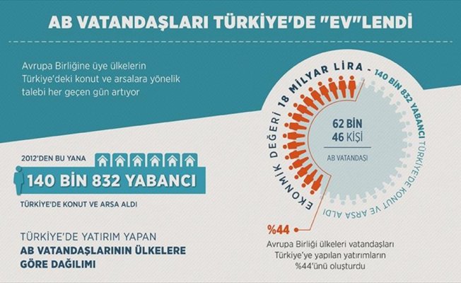 AB vatandaşları Türkiye'de 'ev'lendi