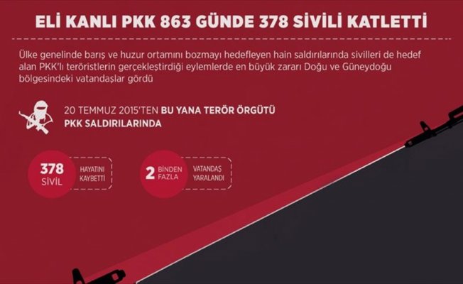 Eli kanlı PKK 863 günde 378 sivili katletti