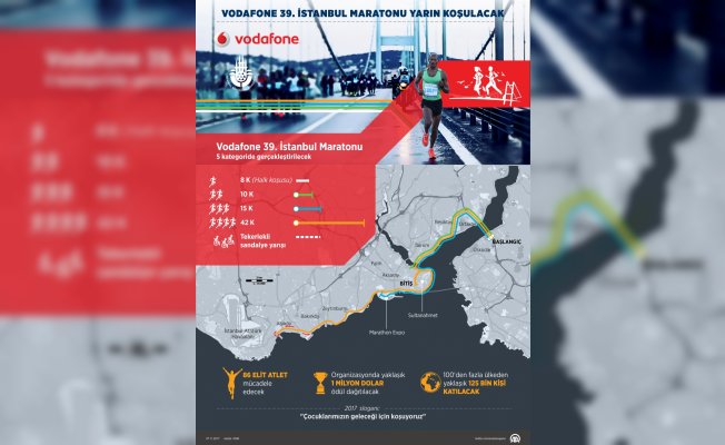 GRAFİKLİ - Vodafone 39. İstanbul Maratonu yarın koşulacak