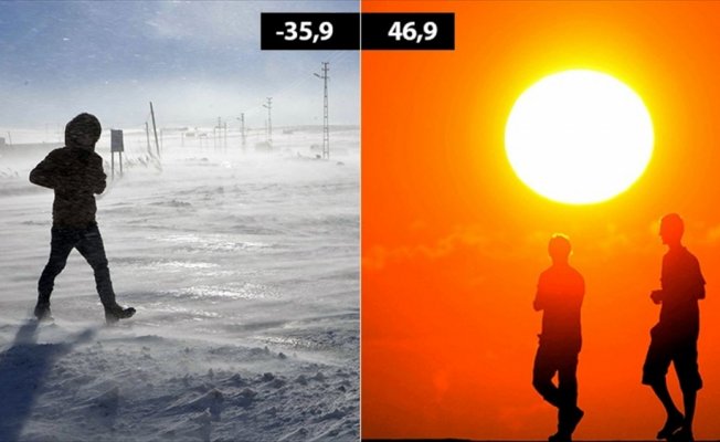 2017'nin soğuk rekoru eksi 35,9, sıcak rekoru 46,9 derece
