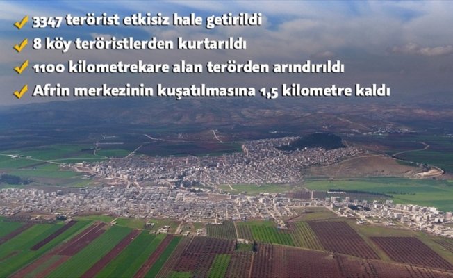 Afrin'de merkezin kuşatılmasına 1,5 kilometre kaldı
