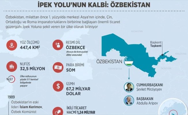 İpek Yolu'nun kalbi: Özbekistan