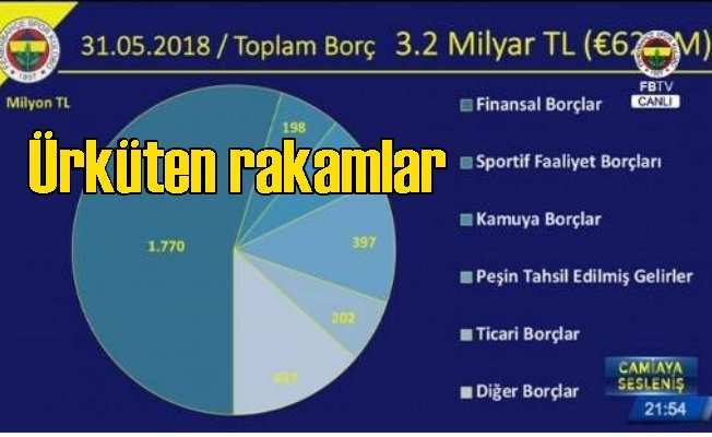 Fenerbahçe'nin borcu ürkütüyor: Ali Koç'u isyan ettiren rakamlar