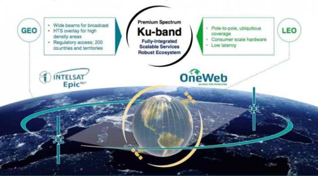 OneWeb Küresel Uydu İnternet Grubu ilk uydusu uzayda