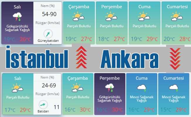 Bayram'da hava durumu, İstanbul için yağmur uyarısı