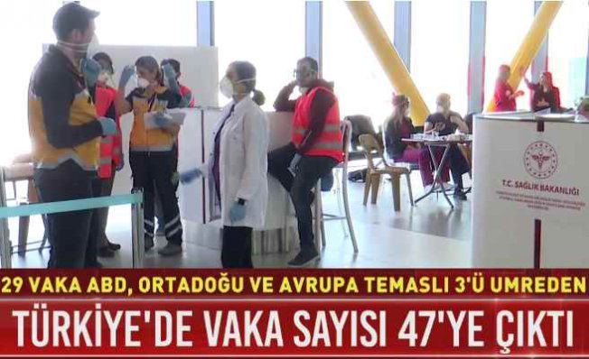 Türkiye'de koronavirüs sayısı 47'ye yükseldi