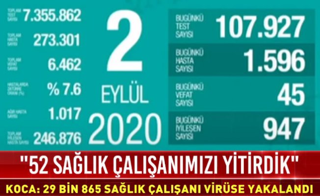 Koronavirüs'te en çok vakıa artışı Ankara'da