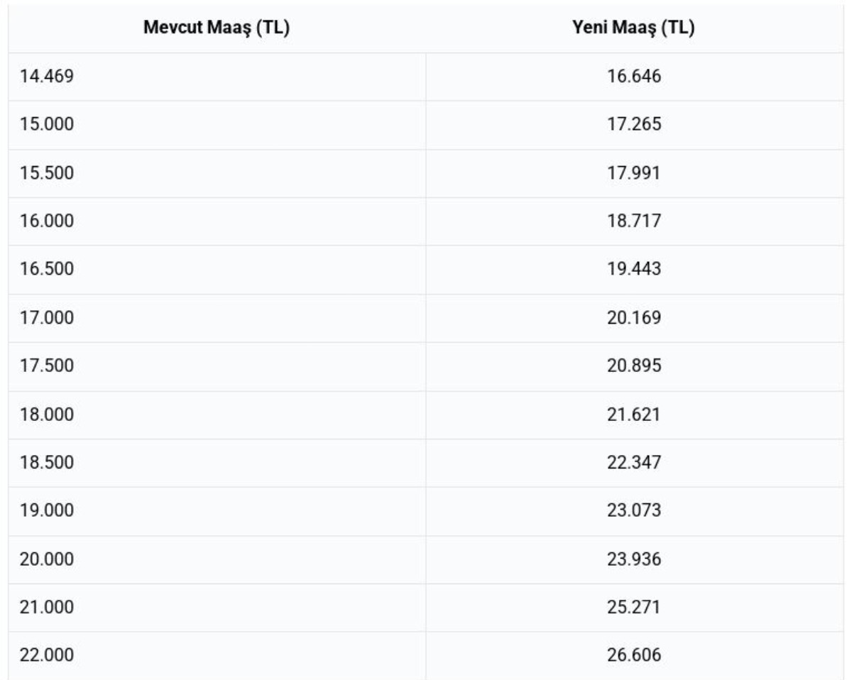 14.469 TL ve üzeri alan SSK ile Bağ-Kur’lulara müjde