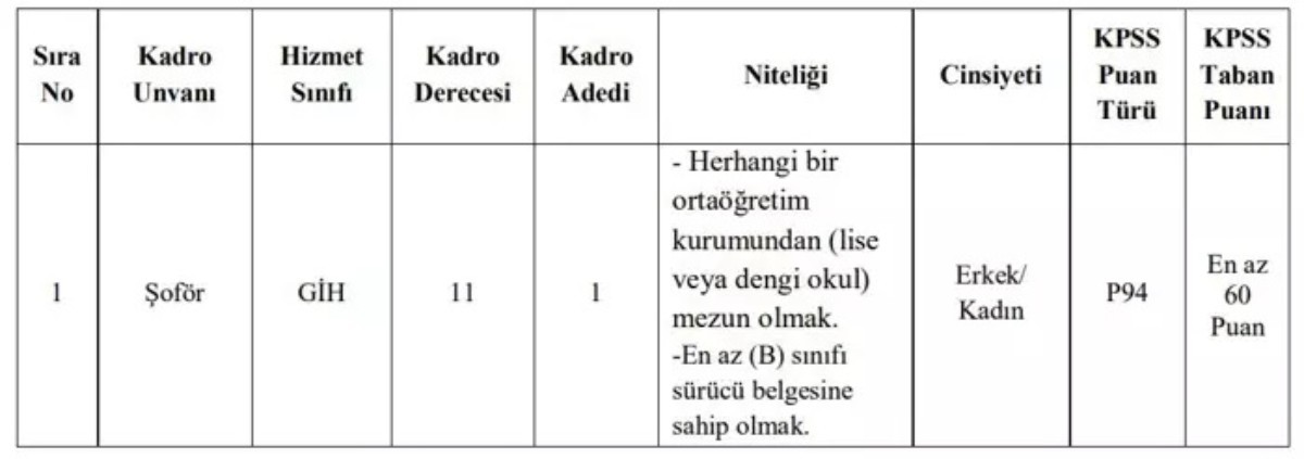 Altunhisar İlçe Belediye Başkanlığı'na 60 KPSS puanı ile memur alımı