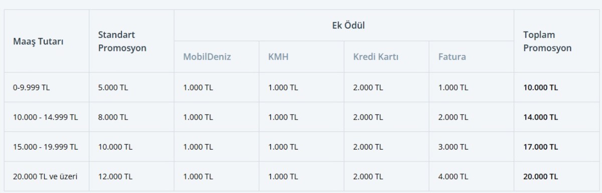 DenizBank'tan emeklilere promosyon, faizsiz kredi ve borç kapatma paketi