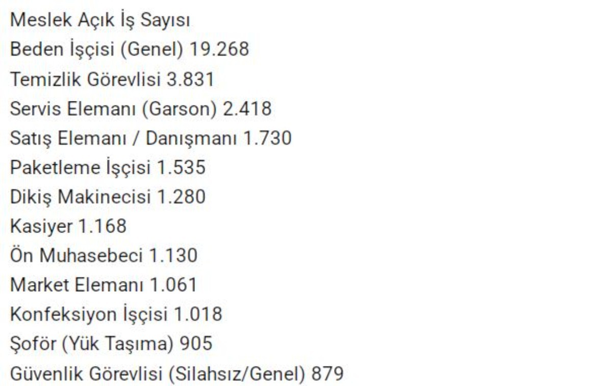 Hayal Değil Gerçek! İŞKUR'dan 92 Bin Kişilik Dev Alım