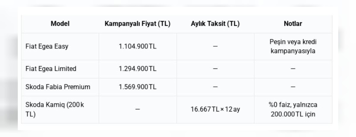 Skoda’dan sürpriz kampanya