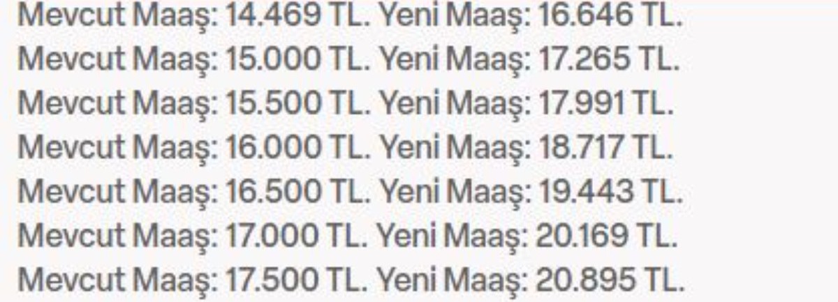 SSK ve Bağ-Kur’lu emekli maaşlarında flaş gelişme
