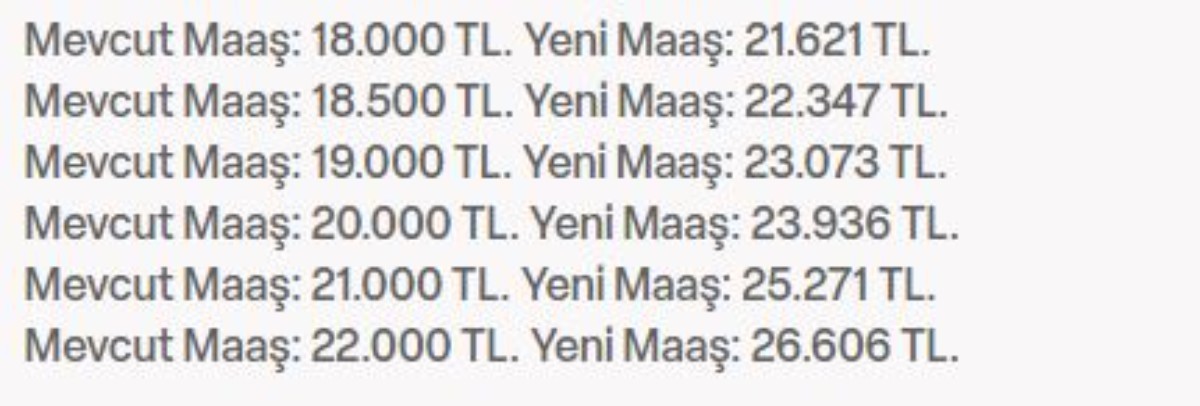 SSK ve Bağ-Kur’lu emekli maaşlarında flaş gelişme