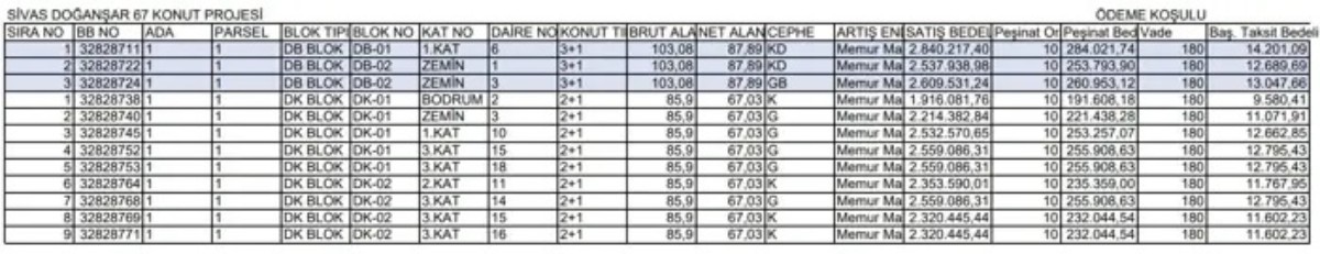 TOKİ’den ayda 9 bin TL’ye konut müjdesi