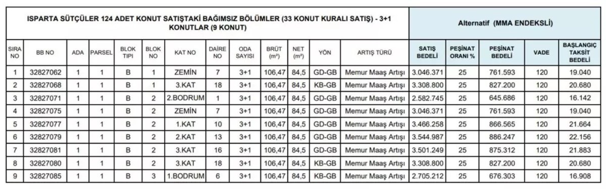 TOKİ’den Isparta'da konut fırsatı