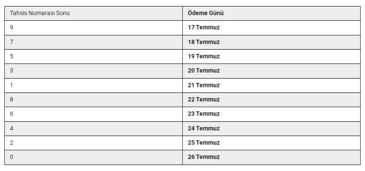 4A – SSK Emeklilerine Ödeme Tarihleri
