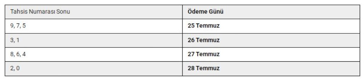 4B – Bağ-Kur Emeklilerine Ödeme Tarihleri