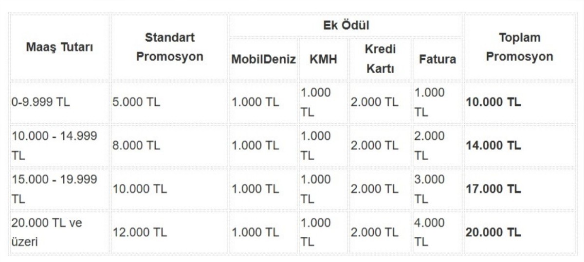 Denizbank Promosyonu