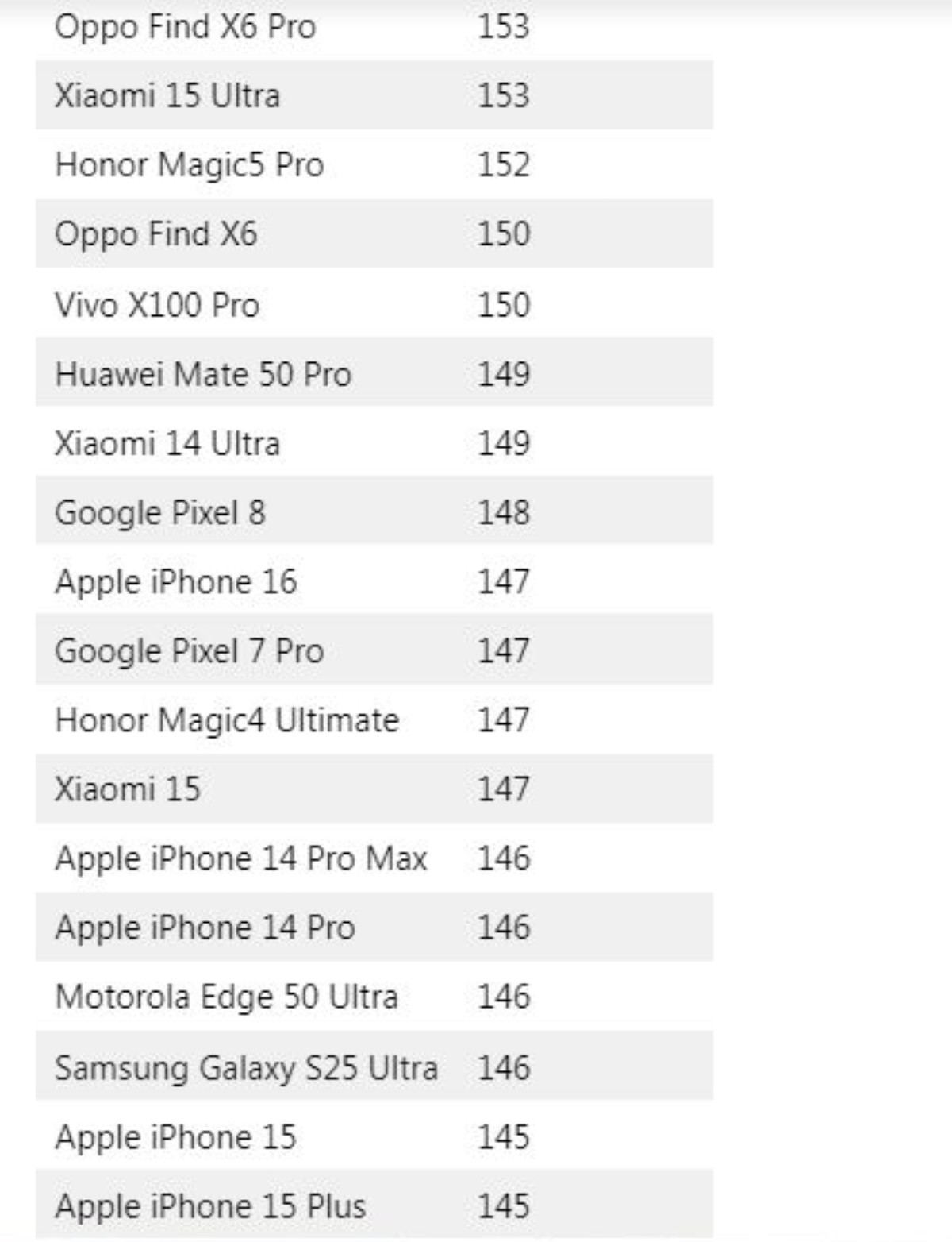 En iyi kamerası olan akıllı telefonlar
