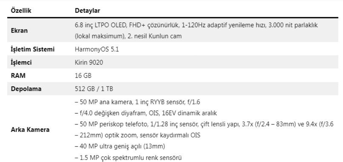 Huawei Pura 80