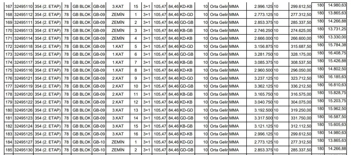 TOKİ tablo 12