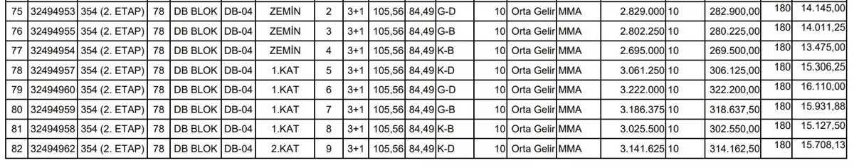 TOKİ tablo 6