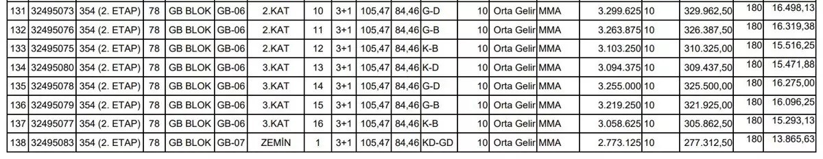 TOKİ tablo 9