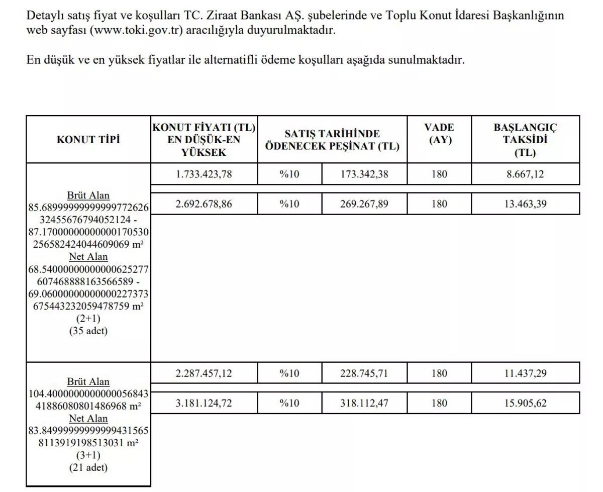 TOKİ TAŞINMAZLARI HAKKINDA BİLGİLER 1