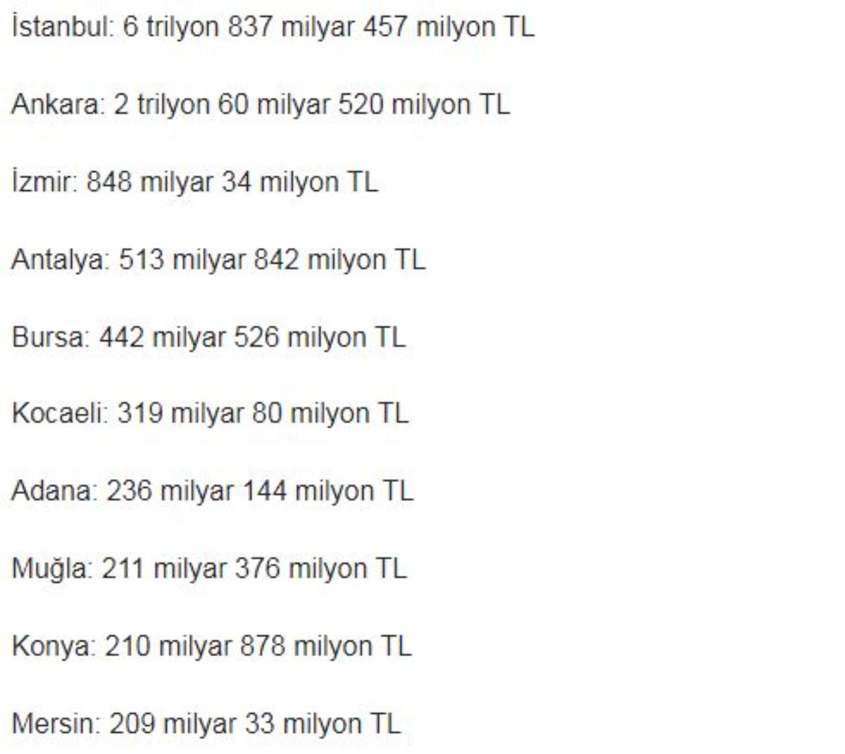 TÜRKİYE’DE BULUNAN EN ZENGİN 10 ŞEHİR