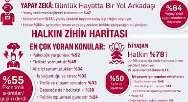 İşte Türkiye’nin Zihin Haritası