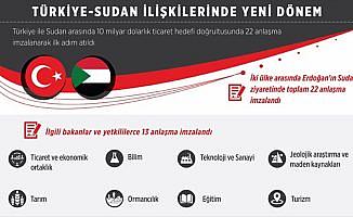 Türkiye-Sudan ilişkilerinde yeni dönem