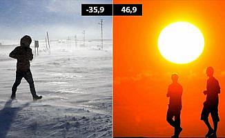 2017'nin soğuk rekoru eksi 35,9, sıcak rekoru 46,9 derece