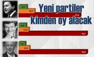 Davutoğlu ve Babacan'ın yeni kuracağı parti için çarpıcı anket