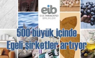 En büyük 500 sanayici şirketin 88'i Egeli ihracatçılardan oluştu