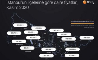 Konut fiyatlarında salgın etkisi | İstanbul, Ankara ve İzmir’de daire fiyatları
