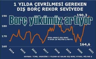 Türkiye'nin borcu ekim ayında 88 milyar arttı, 2.2 trilyona yükseldi
