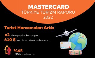 2022 Mastercard Turizm Raporu Sonuçlandı