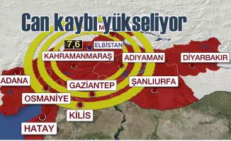 Türkiye 2 büyük depremle yıkıldı, can kaybı 2.316'ya yükseldi