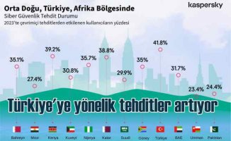 Kaspersky | Türkiye'ye yönelik siber tehdit dalgası artıyor