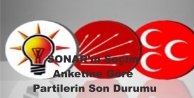 Bayrakçı “HDP Barajı Geçerse AK Parti Tek Başına İktidar Olamaz”