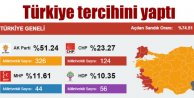 Seçim sonuçları 2015 ; AK Parti sandıktan zaferle çıktı