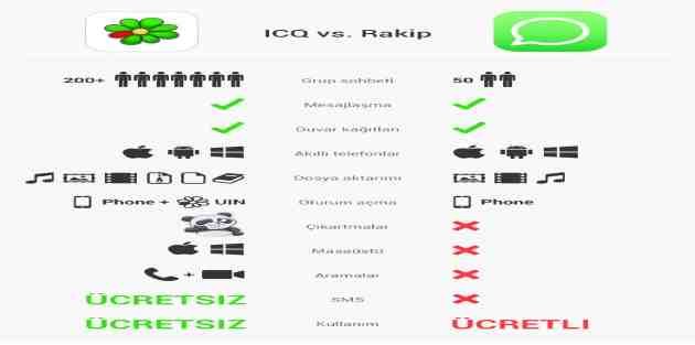 Yeni ICQ ile tanışın