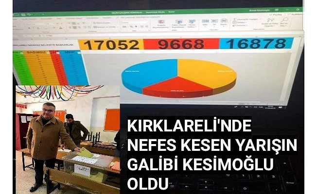 Kılıçdaroğlu aday göstermedi, bağımsız yarıştı ve kazandı